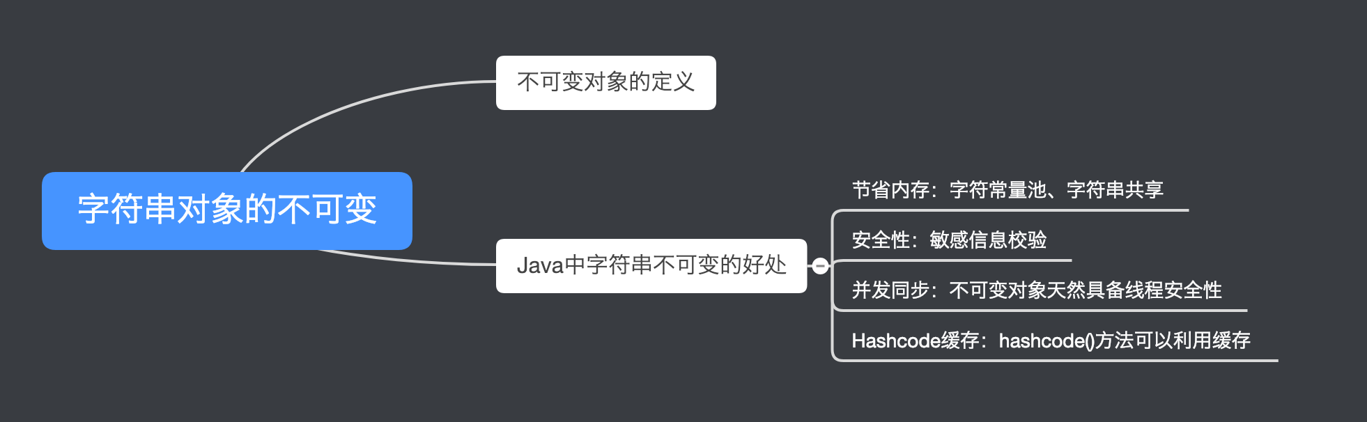 015：为什么Java中的字符串对象是不可变的